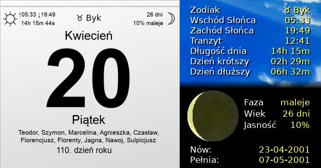 20 Kwietnia 2001 - Piątek. Kartka z Kalendarza