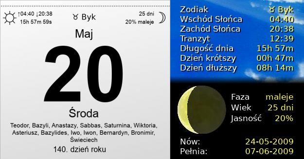 20 Maja 2009 - Środa. Kartka z Kalendarza