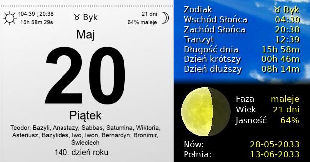 20 Maja 2033 - Piątek. Kartka z Kalendarza