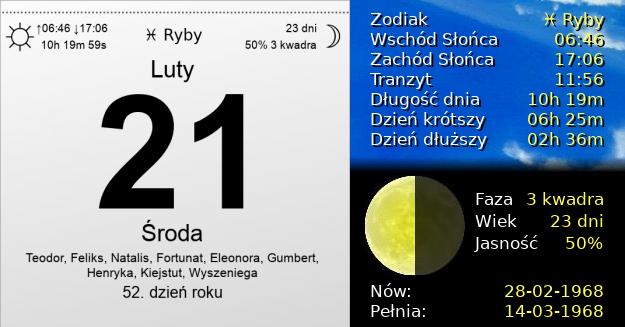 21 Lutego 1968 - Środa. Kartka z Kalendarza