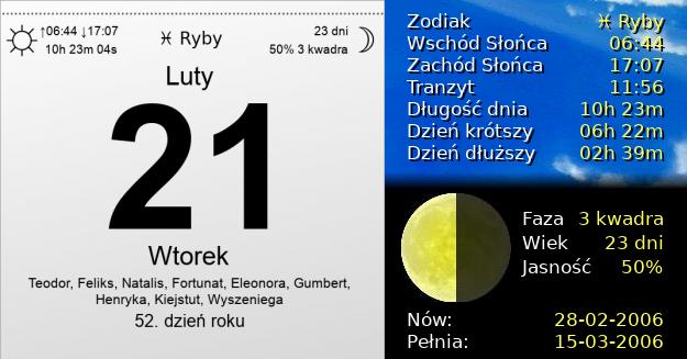 21 Lutego 2006 - Wtorek. Kartka z Kalendarza