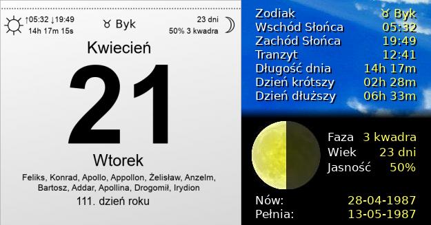 21 Kwietnia 1987 - Wtorek. Kartka z Kalendarza