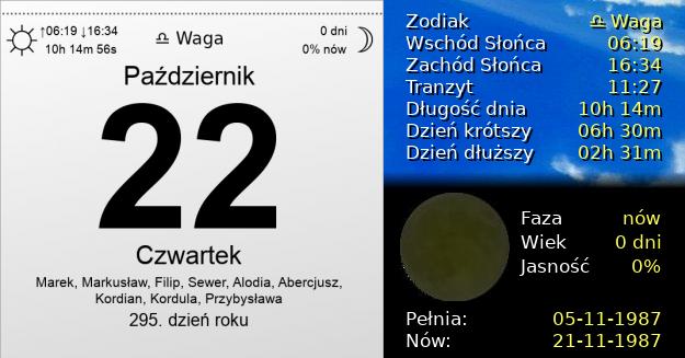 22 Października 1987 - Czwartek. Kartka z Kalendarza