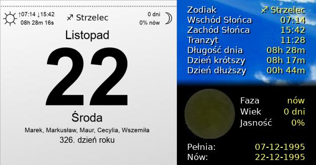 22 Listopada 1995 - Środa. Kartka z Kalendarza