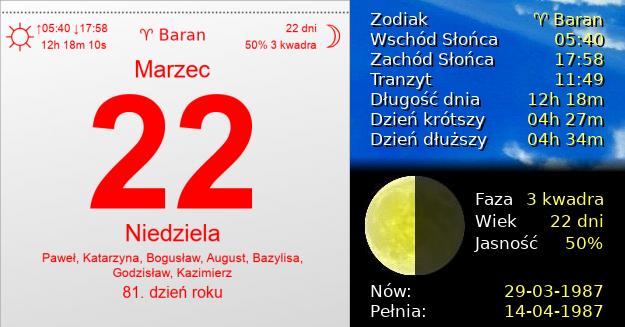 22 Marca 1987 - Niedziela. Kartka z Kalendarza