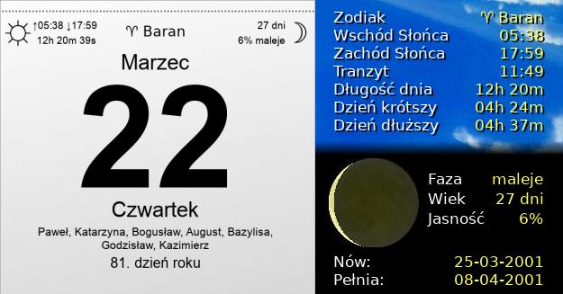 22 Marca 2001 - Czwartek. Kartka z Kalendarza