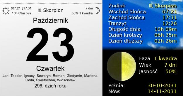 23 Października 2031 - Czwartek. Kartka z Kalendarza