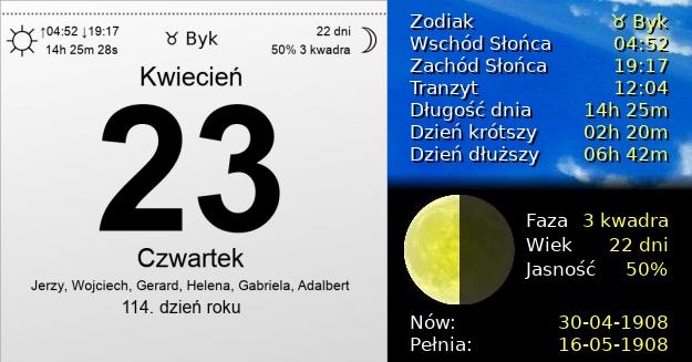 23 Kwietnia 1908 - Światowy Dzień Książki i Praw Autorskich (ONZ). Kartka z Kalendarza