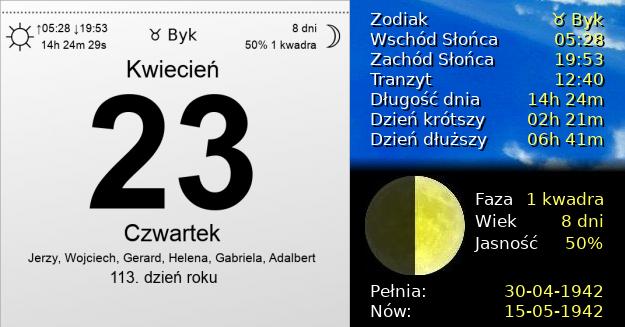 23 Kwietnia 1942 - Światowy Dzień Książki i Praw Autorskich (ONZ). Kartka z Kalendarza