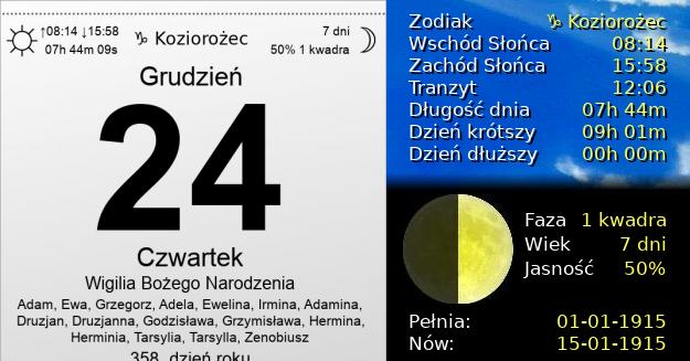 24 Grudnia 1914 - Wigilia Bożego Narodzenia. Kartka z Kalendarza