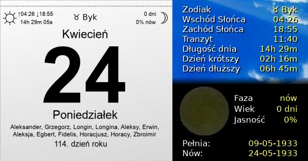 24 Kwietnia 1933 - Poniedziałek. Kartka z Kalendarza
