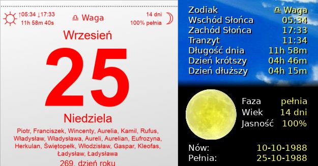 25 Września 1988 - Niedziela. Kartka z Kalendarza