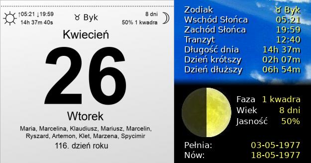 26 Kwietnia 1977 - Wtorek. Kartka z Kalendarza