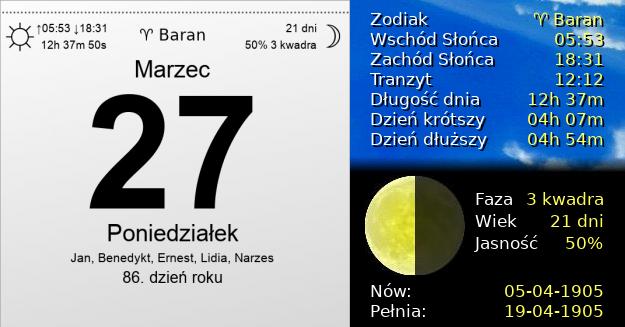 27 Marca 1905 - Międzynarodowy Dzień Teatru (ONZ). Kartka z Kalendarza