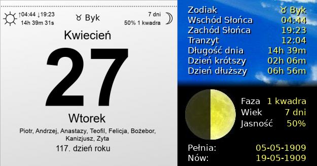 27 Kwietnia 1909 - Wtorek. Kartka z Kalendarza