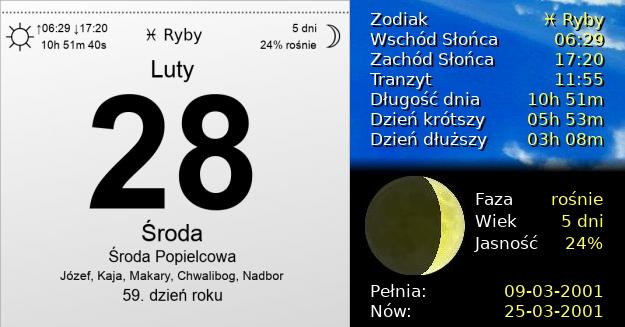 28 Lutego 2001 - Środa Popielcowa. Kartka z Kalendarza