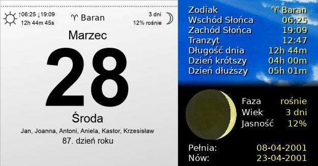 28 Marca 2001 - Środa. Kartka z Kalendarza