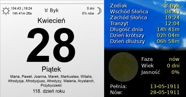 28 Kwietnia 1911 - Piątek. Kartka z Kalendarza