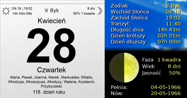 28 Kwietnia 1966 - Czwartek. Kartka z Kalendarza