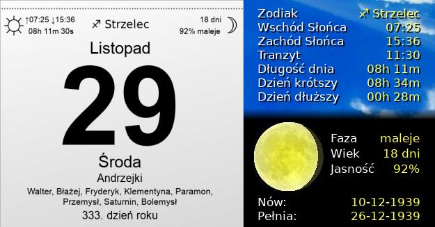 29 Listopada 1939 - Andrzejki. Kartka z Kalendarza