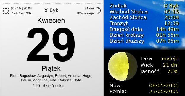 29 Kwietnia 2005 - Piątek. Kartka z Kalendarza