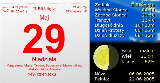 29 Maja 2005 - Niedziela. Kartka z Kalendarza