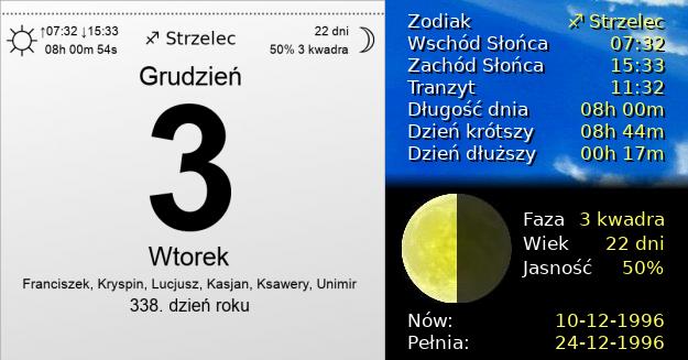 3 Grudnia 1996 - Wtorek. Kartka z Kalendarza