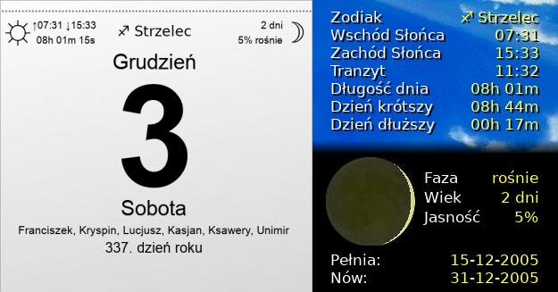 3 Grudnia 2005 - Sobota. Kartka z Kalendarza