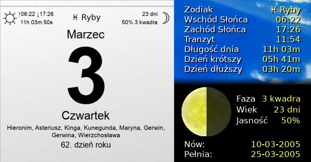 3 Marca 2005 - Czwartek. Kartka z Kalendarza