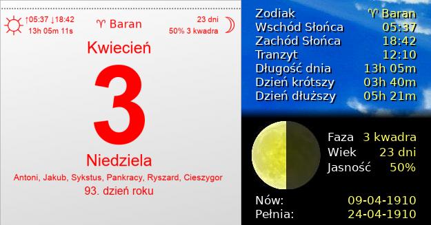 3 Kwietnia 1910 - Niedziela. Kartka z Kalendarza