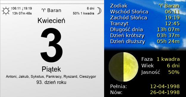 3 Kwietnia 1998 - Piątek. Kartka z Kalendarza