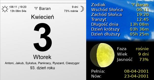 3 Kwietnia 2001 - Wtorek. Kartka z Kalendarza