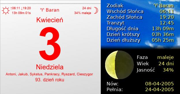 3 Kwietnia 2005 - Niedziela. Kartka z Kalendarza