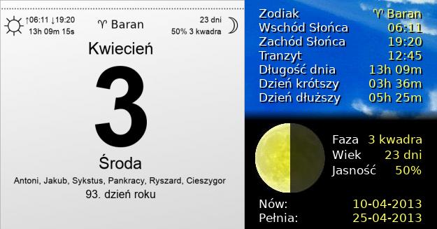3 Kwietnia 2013 - Środa. Kartka z Kalendarza