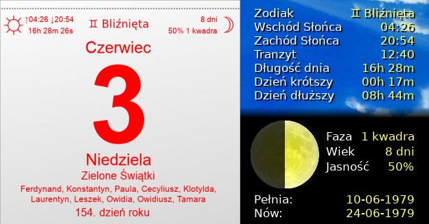 3 Czerwca 1979 - Zesłanie Ducha Świętego. Kartka z Kalendarza