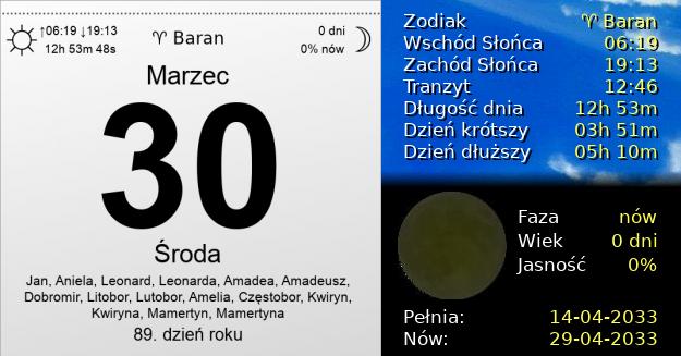 30 Marca 2033 - Środa. Kartka z Kalendarza