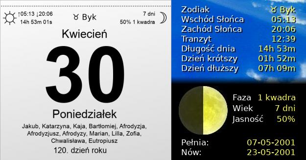 30 Kwietnia 2001 - Poniedziałek. Kartka z Kalendarza