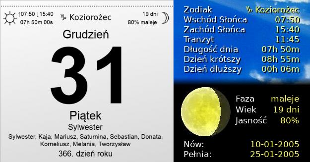 31 Grudnia 2004 - Sylwester. Kartka z Kalendarza