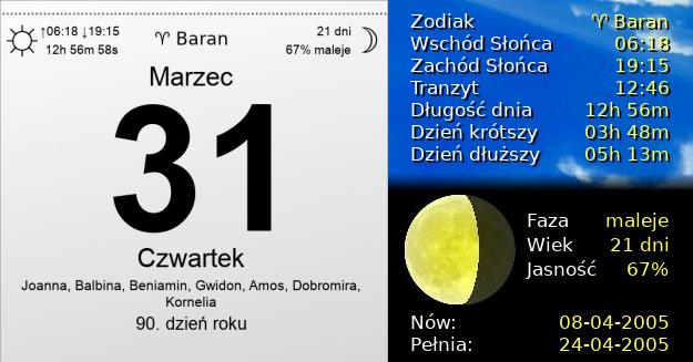 31 Marca 2005 - Czwartek. Kartka z Kalendarza