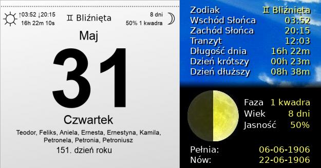31 Maja 1906 - Dzień bez papierosa (ONZ). Kartka z Kalendarza