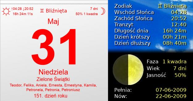 31 Maja 2009 - Zesłanie Ducha Świętego. Kartka z Kalendarza