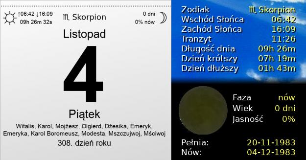 4 Listopada 1983 - Piątek. Kartka z Kalendarza