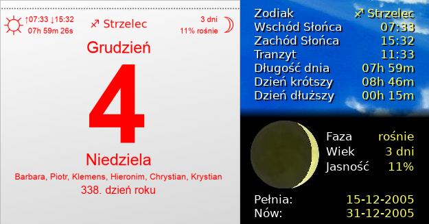 4 Grudnia 2005 - Dzień Górnika i Naftowca - Barbórka. Kartka z Kalendarza