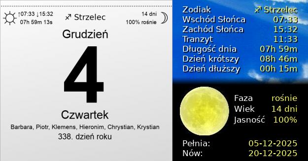 4 Grudnia 2025 - Dzień Górnika i Naftowca - Barbórka. Kartka z Kalendarza