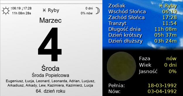 4 Marca 1992 - Środa Popielcowa. Kartka z Kalendarza