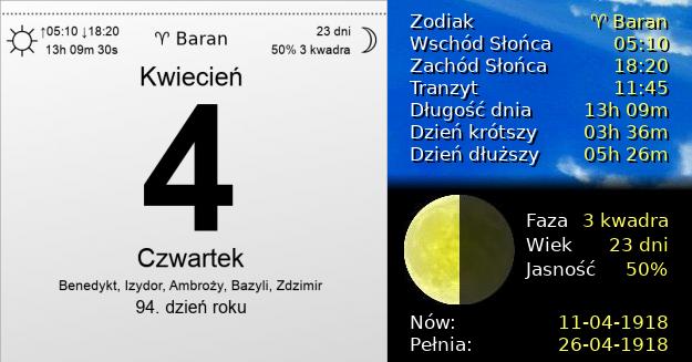 4 Kwietnia 1918 - Czwartek. Kartka z Kalendarza