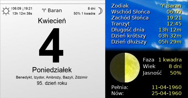 4 Kwietnia 1960 - Poniedziałek. Kartka z Kalendarza