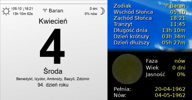 4 Kwietnia 1962 - Środa. Kartka z Kalendarza