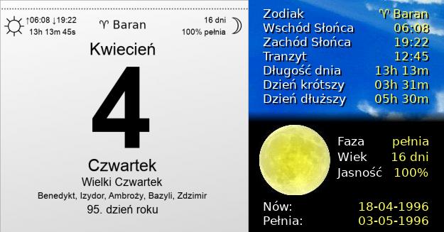 4 Kwietnia 1996 - Wielki Czwartek. Kartka z Kalendarza