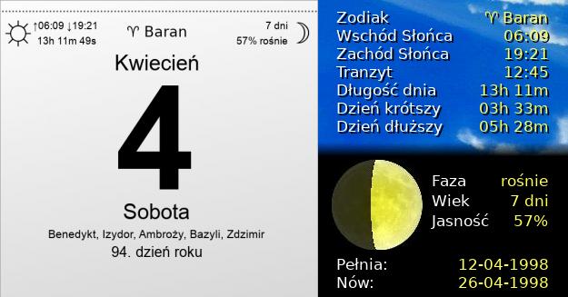 4 Kwietnia 1998 - Sobota. Kartka z Kalendarza